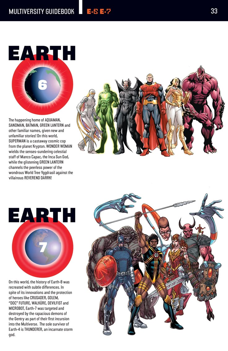 an article about the different characters in avengers and earth - one comics, with their names on