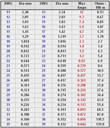 Copper Wire Resistance Chart