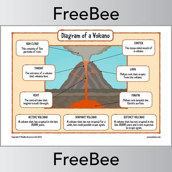 Printable Types Of Volcanoes Worksheet