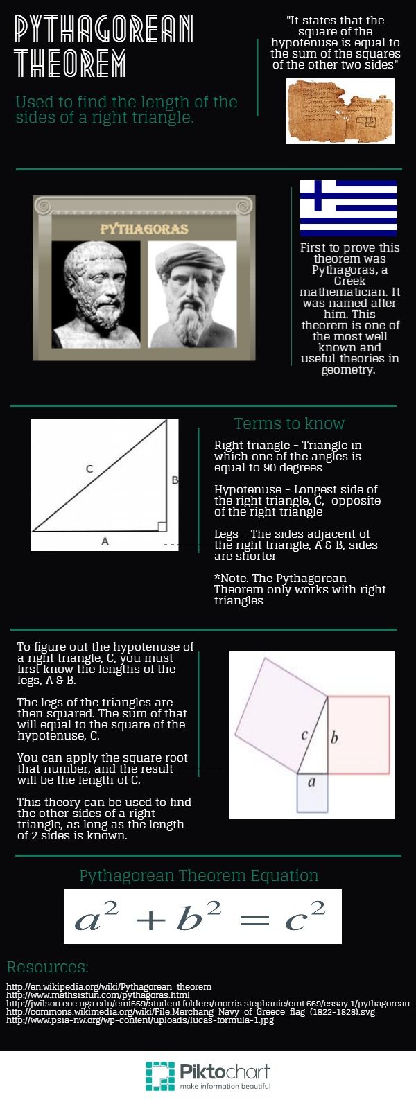 an info sheet describing the different types of objects in this graphic style, including text and pictures