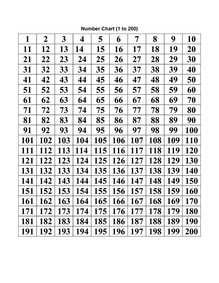 Number Chart To 250