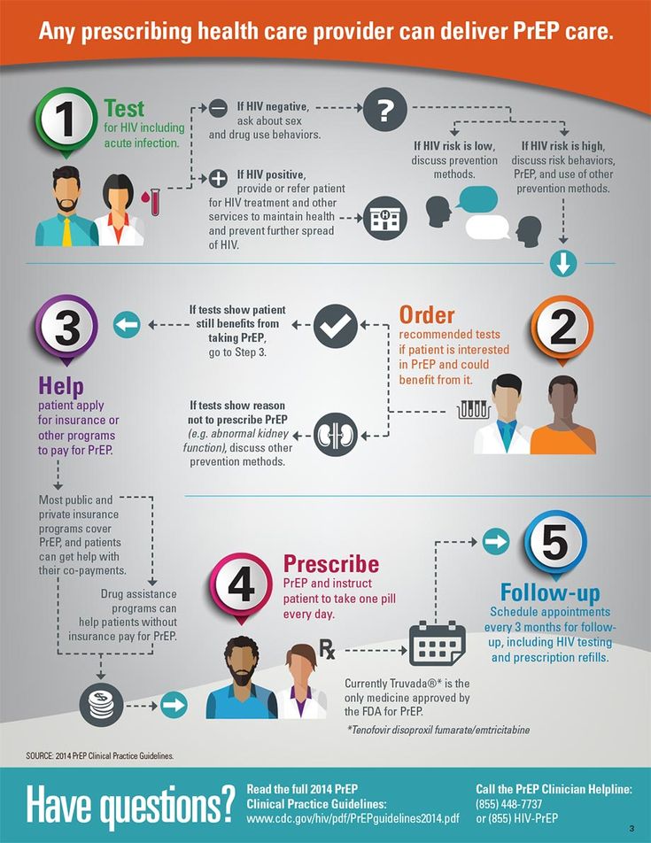 an info poster with different types of medical devices and their benefits in the patient's life