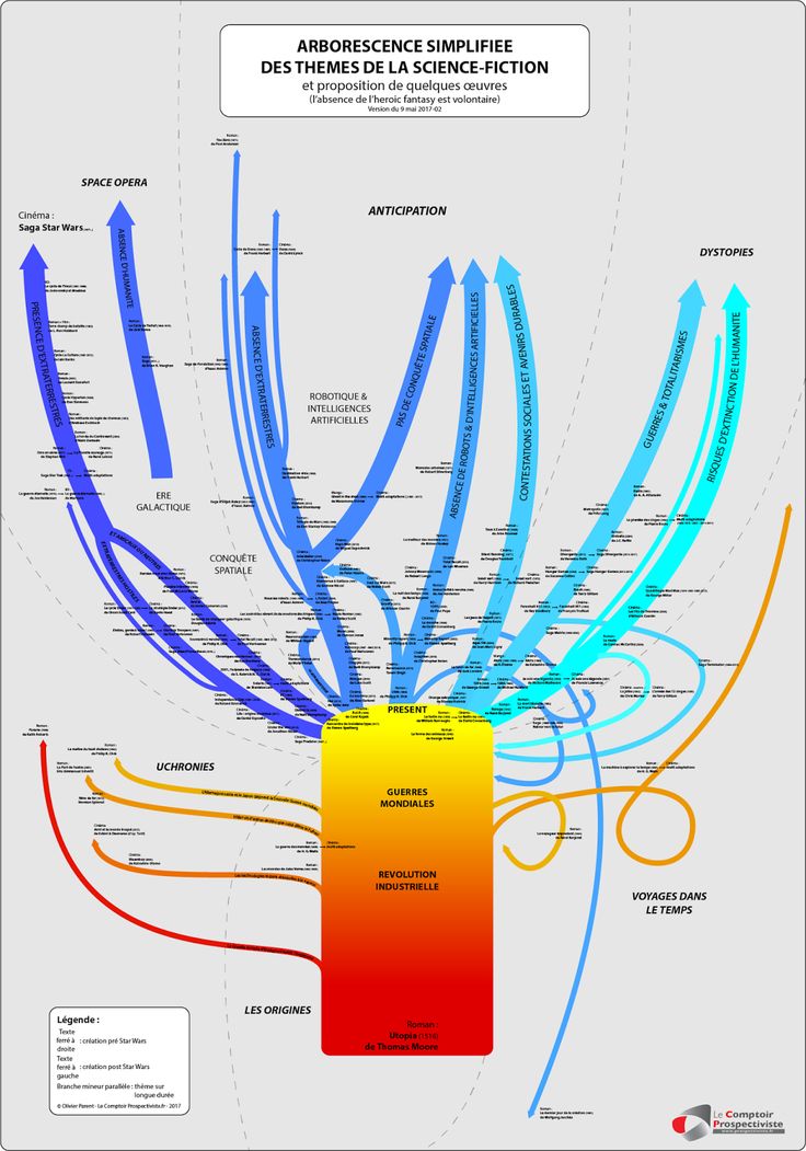 an image of a diagram with different colored lines