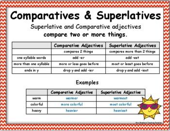 Comparatives & Superlatives Worksheet AND Poster or Anchor Chart -ER ...