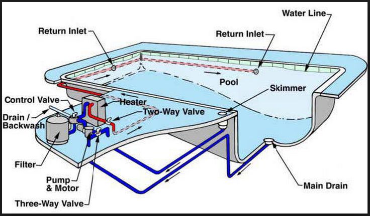 How do I troubleshoot my pool filtration system? | Hallenbad ...