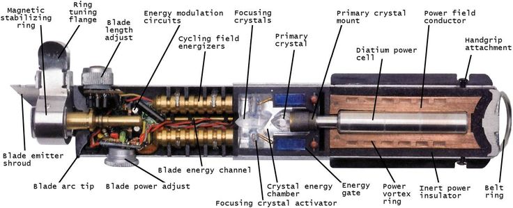 the parts of an electric motor are labeled in this diagram, which shows what it looks like