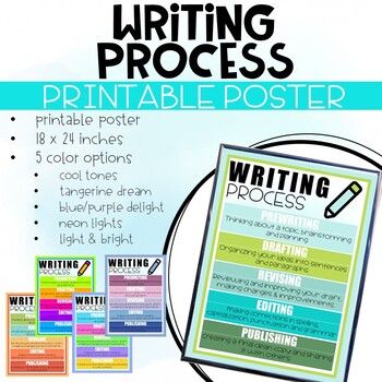 writing process printable poster set