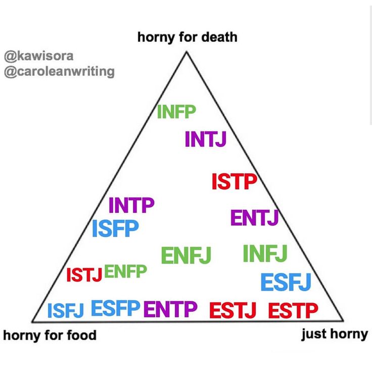 I found some blank alignment charts on my explore page. Creators of the templates are tagged at the top. Enjoy. also: color-coding!!!!!!!! Alignment Charts, Mbti Charts, Alignment Chart, Enfp T, Intj Intp, Infp Personality, Writing Memes, Myers Briggs Personality Types, Myers Briggs Personalities