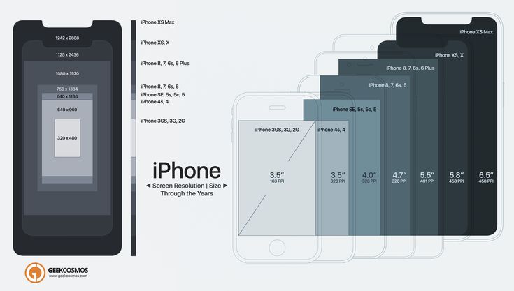 an iphone is shown with the screen size and phone numbers in different colors, sizes and shapes