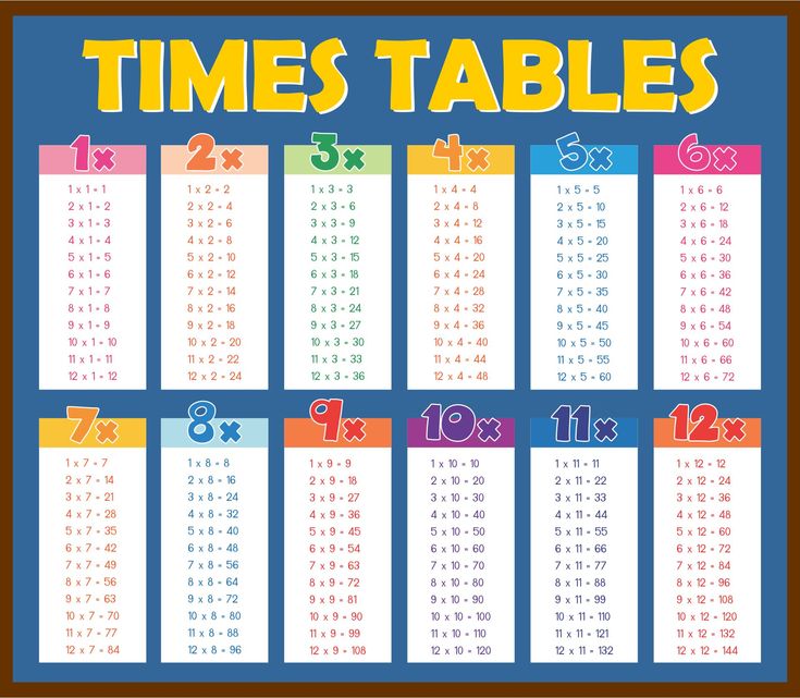 Printable Multiplication Chart Up To 12 | Multiplication chart ...