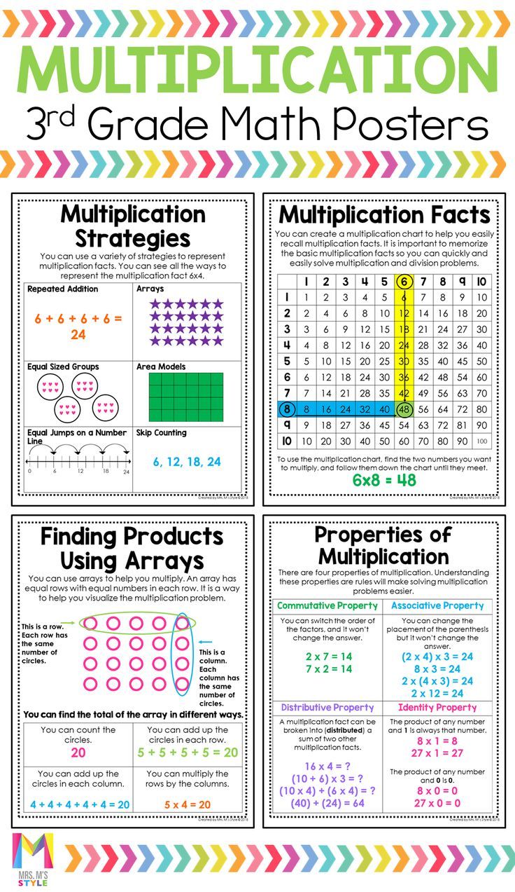 3rd Grade Math Posters and Anchor Charts for Journals | 3rd grade math ...