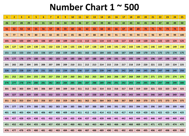 the number chart for children's numbers