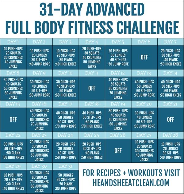 31-Day Advanced Full Body Fitness Challenge | Weight Training for Women ...