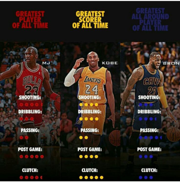 three basketball players with different numbers on their uniforms and the words greatest player of all time