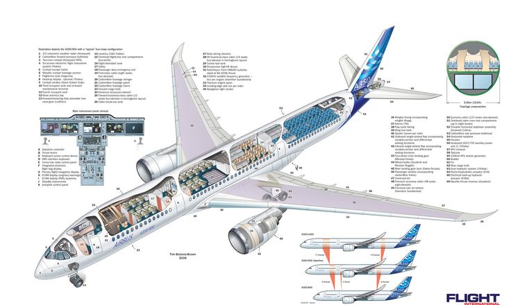 an airplane is shown in this diagram with all the details on it and instructions to fly