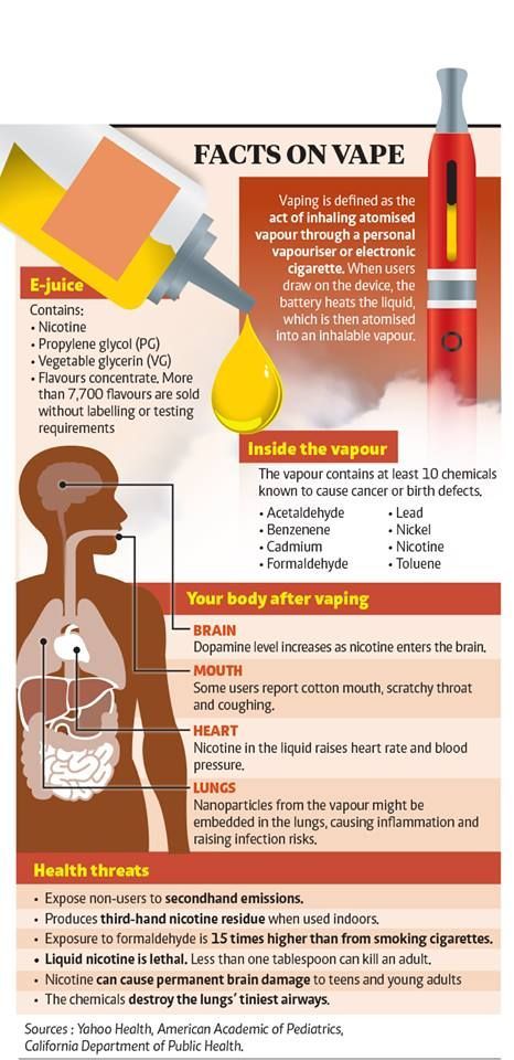 Facts On Vape School Nurse Ideas, High School Health, Nurse Ideas, Health Lesson Plans, From Mother To Daughter, Adolescent Health, Health Fair, Red Ribbon Week, School Nursing