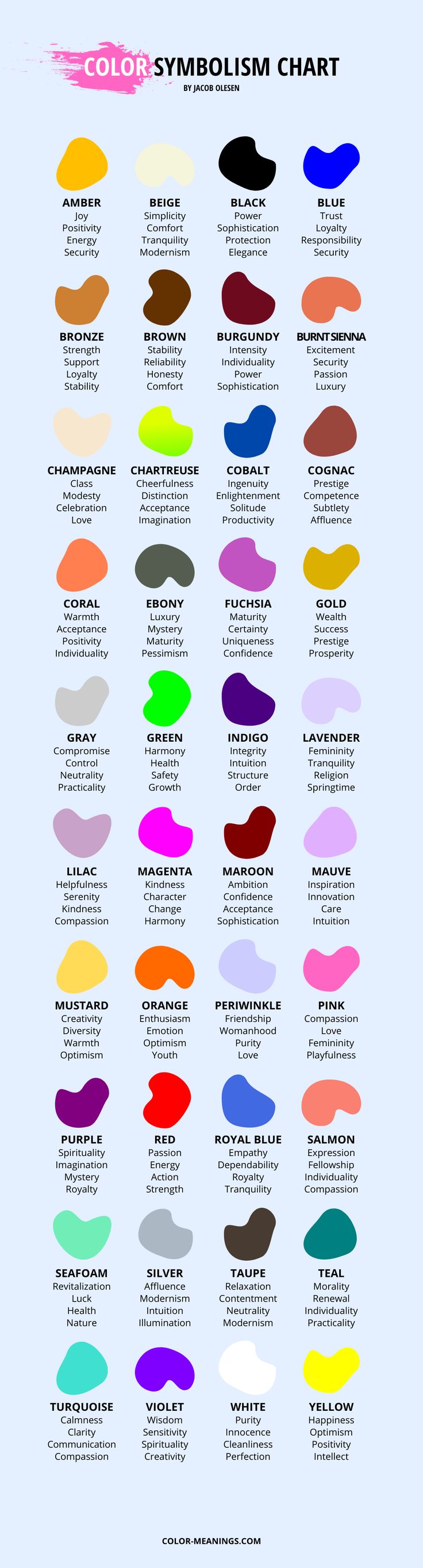 the color chart for different shades of watercolors and how they are used to make them