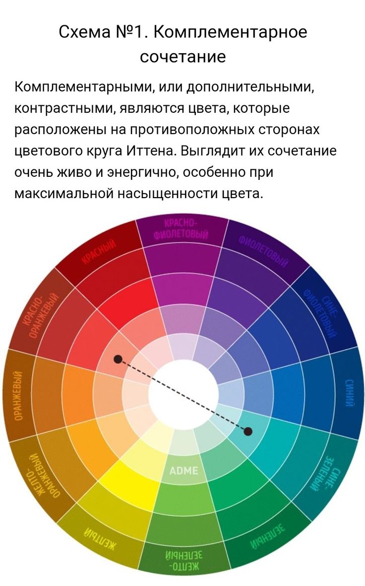 Комплементарное сочетание. Цветовой круг.