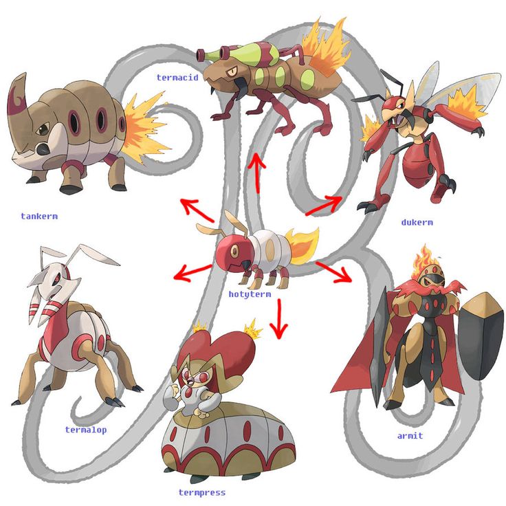 an image of different types of pokemon characters