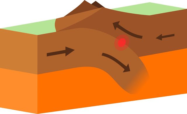 The Terminology of Convergent plat Boundary | Geology IN | Plate ...