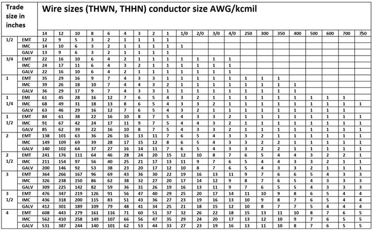 Conduit Fill Charts Nec 2020