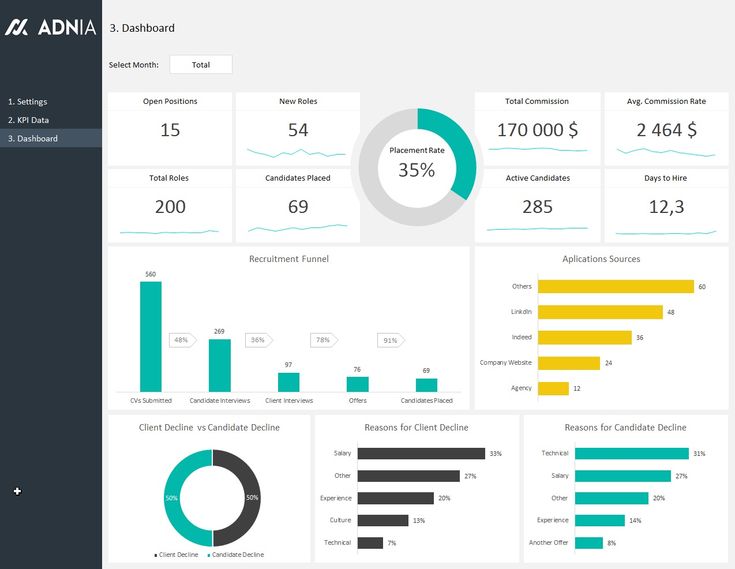 the dashboard is full of data and statistics