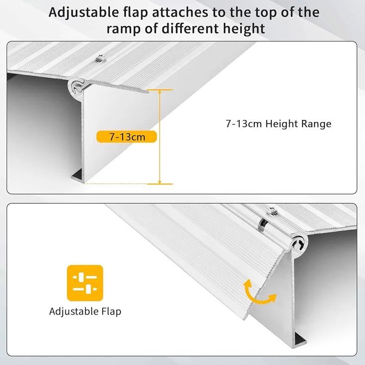 the width and width of an awning