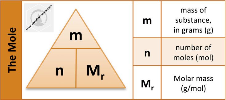 Chemistry equations made easy using equation triangles (and other ...