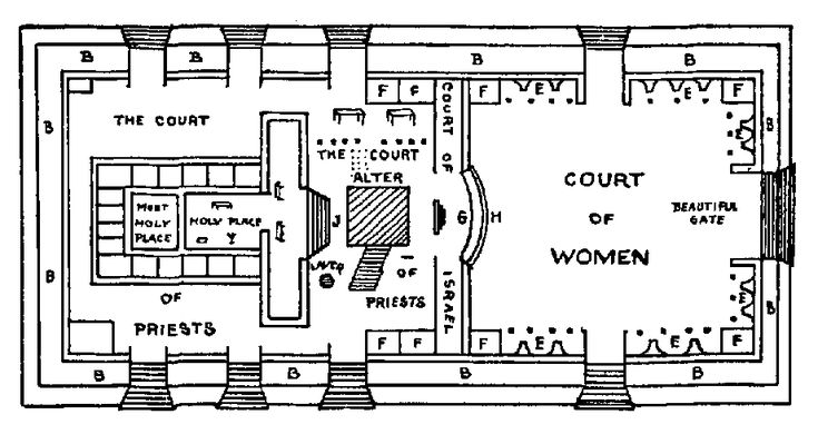 an old floor plan for a women's restroom in the early 20th century, vintage line drawing or engraving