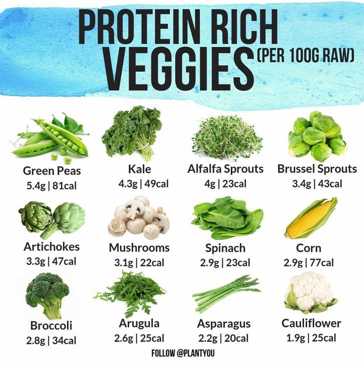 Protein Foods List, High Protein Vegetables, Plant Based Meal Planning, Alfalfa Sprouts, Did You Know Facts, Green Peas, Protein Sources, Health Facts, Going Vegan