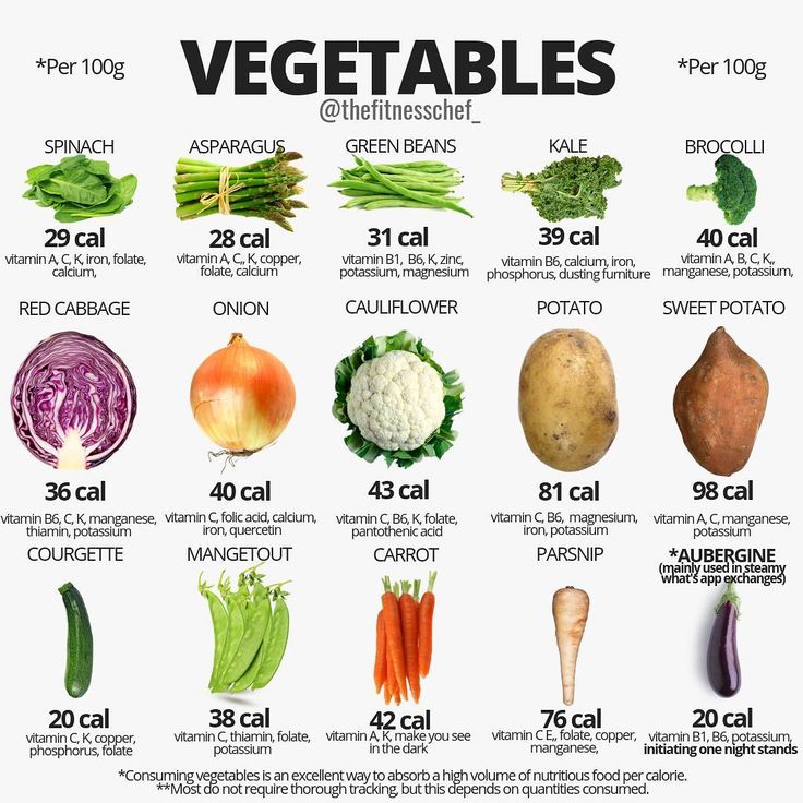 an image of vegetables that are labeled in english