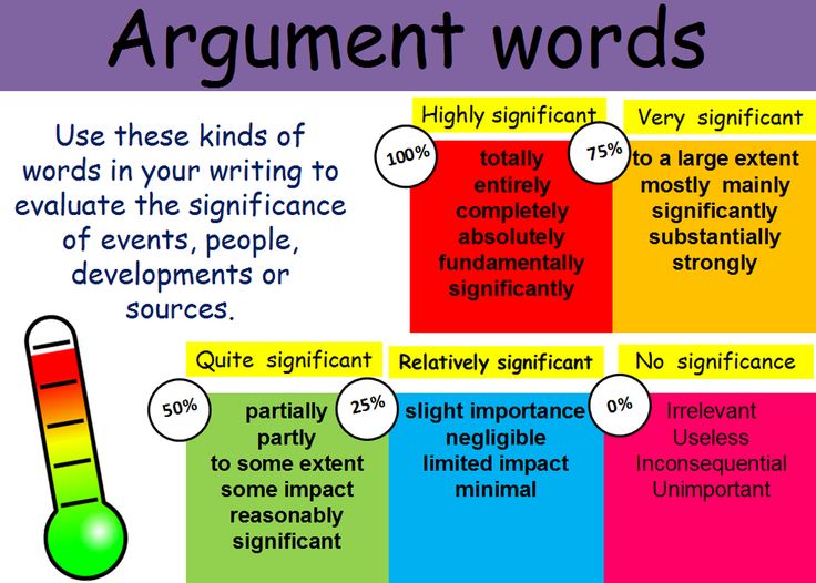 the four types of argument words are shown in different colors and sizes, including red, green