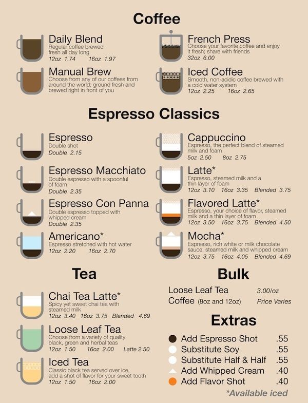 Found on Google from pinterest.com | Coffee shop business, Coffee shop ...