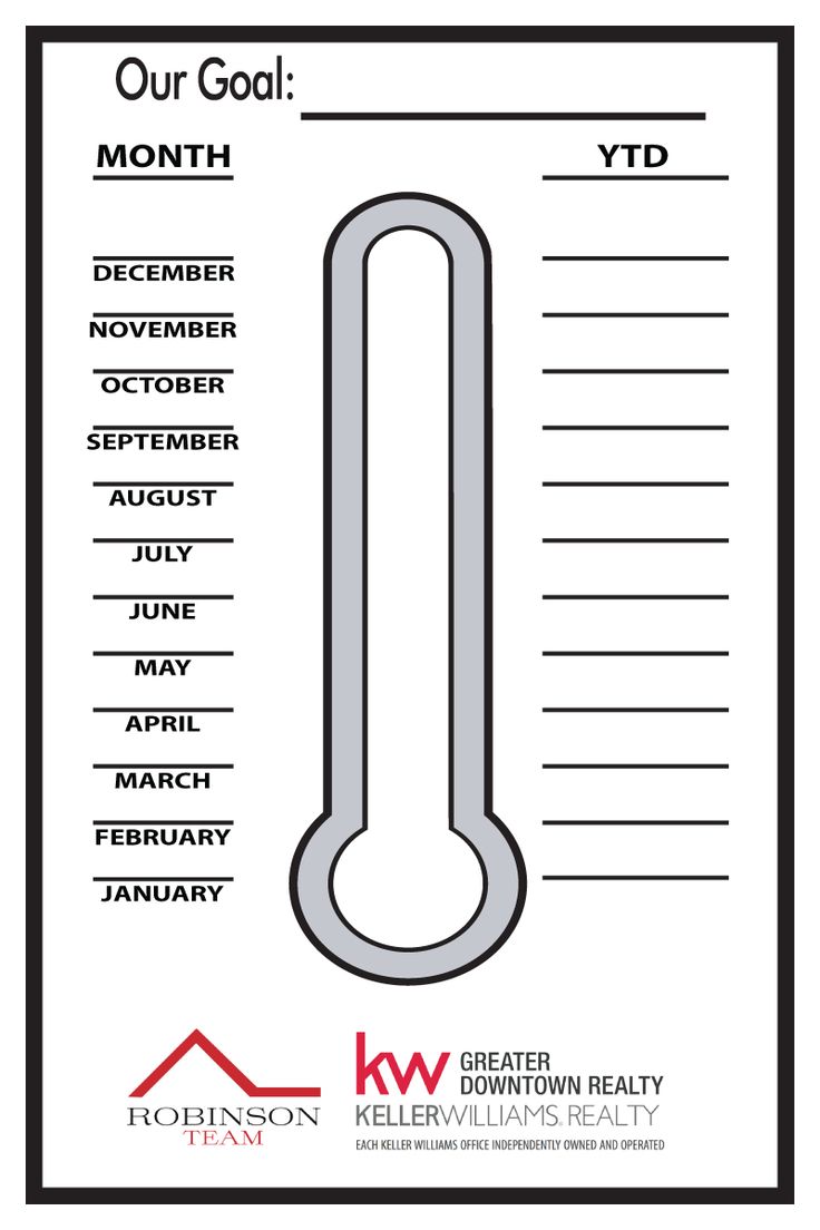 The 31 best Fundraising Thermometers and Goal Charts images on