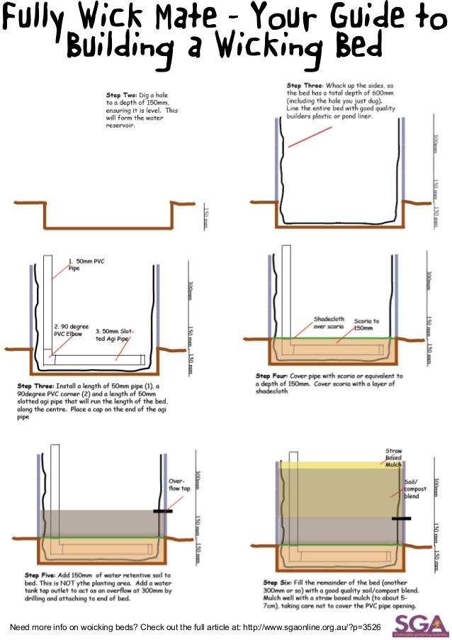 the diagram shows how to build a bed