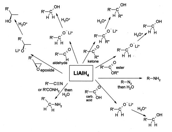 the diagram shows an arrangement of different types of chemicals and their names, including