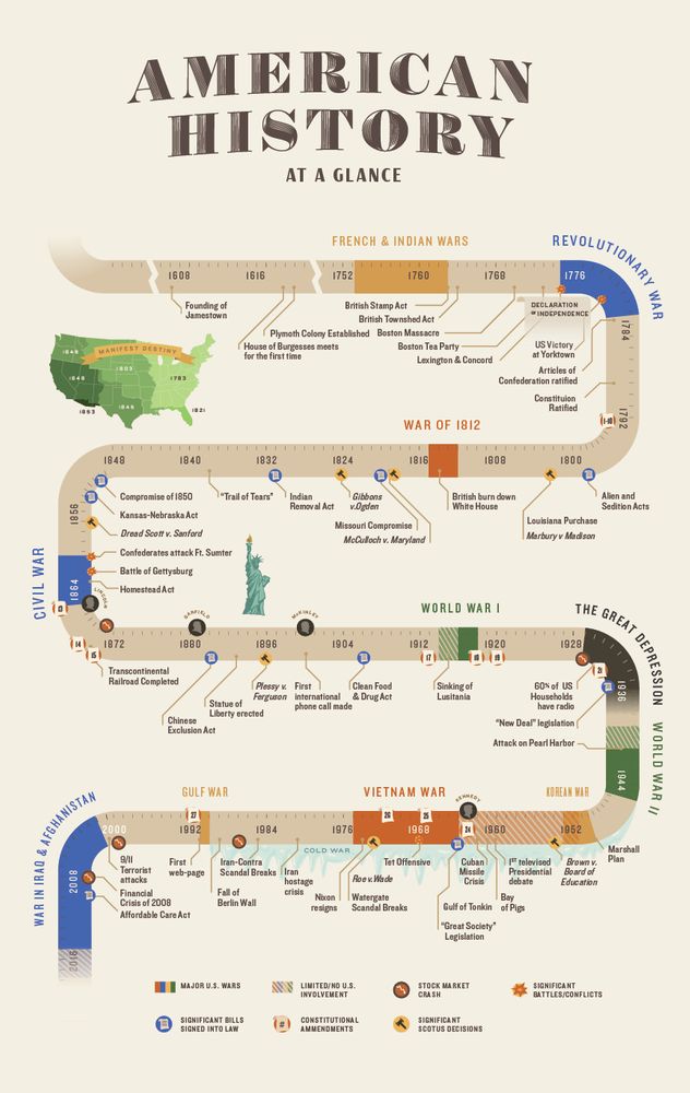 an american history poster with the names and locations in different colors, sizes and shapes