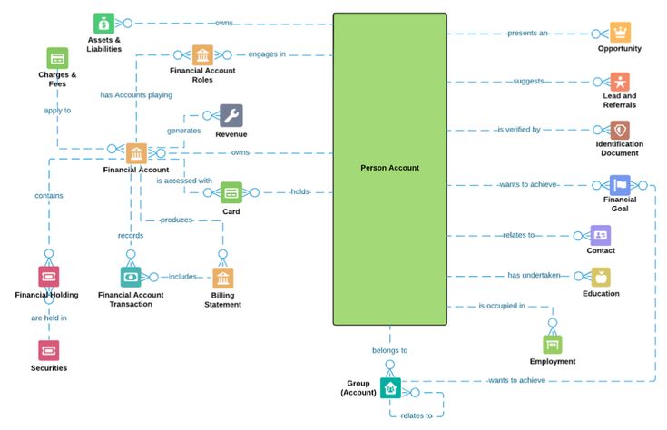 the block diagram for an application