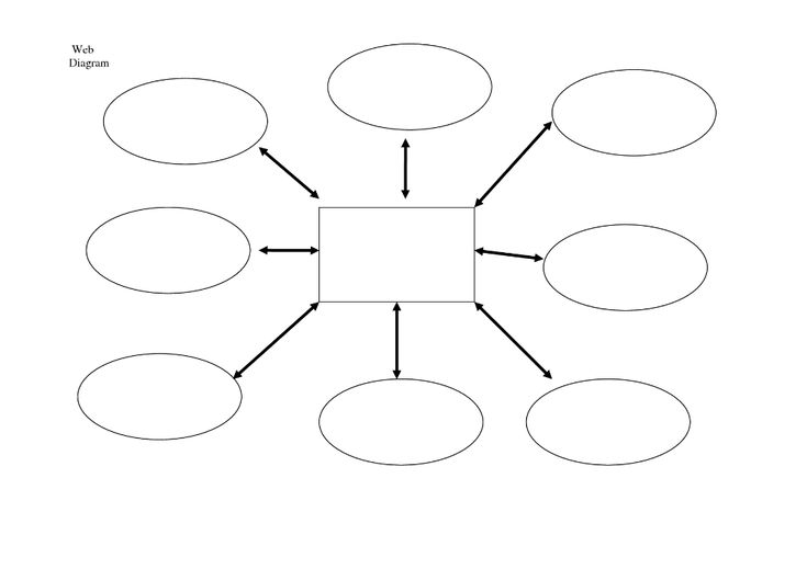 a diagram that shows how to use the same circle for each individual's organization