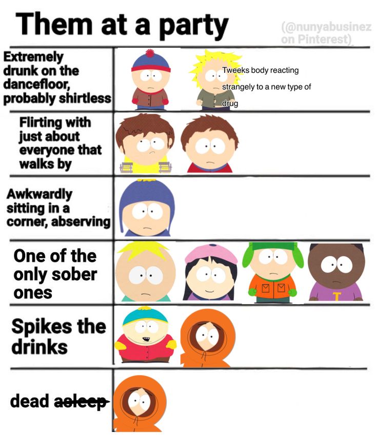 I’m not 100% on this but close enough | South park funny, South park ...