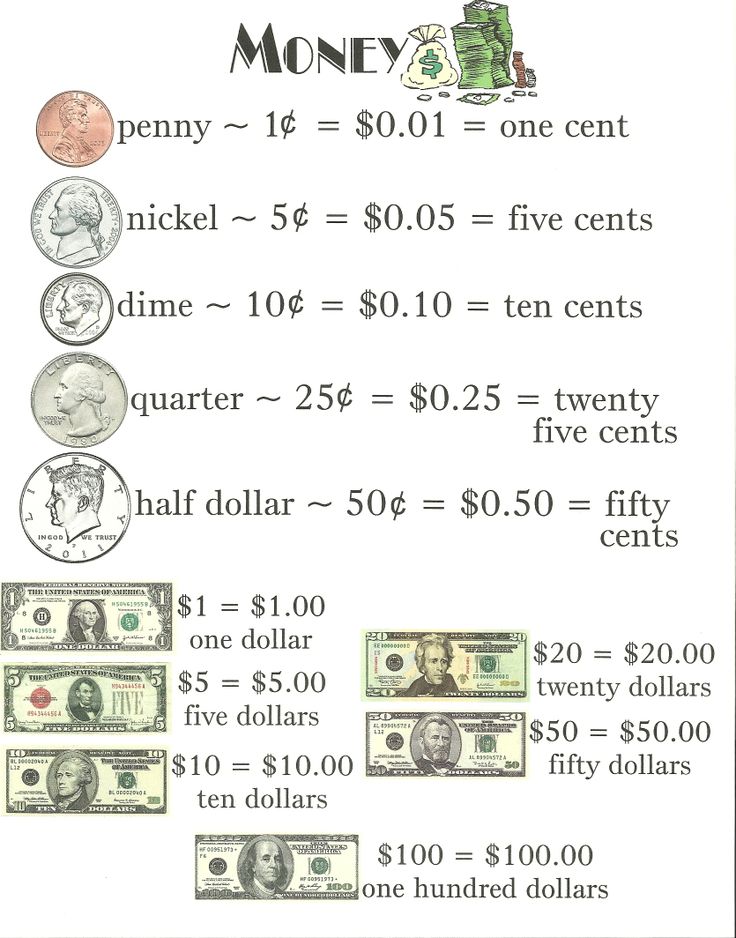 Money For Grades Chart