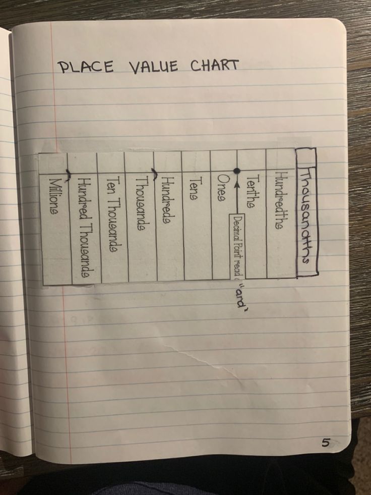 a hand holding a piece of paper that has a diagram on it, with the words place value chart