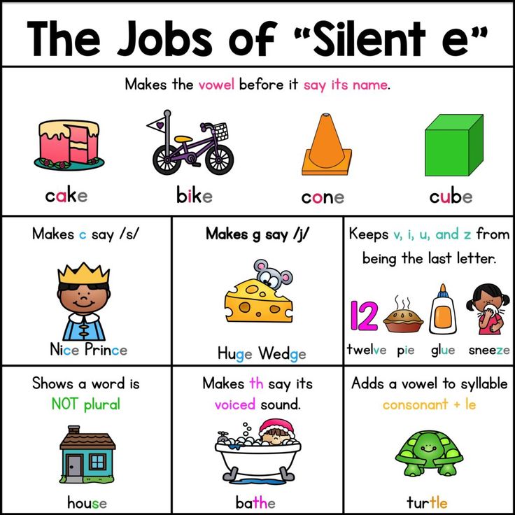 the jobs of silent e worksheet with pictures and words to help students learn how to