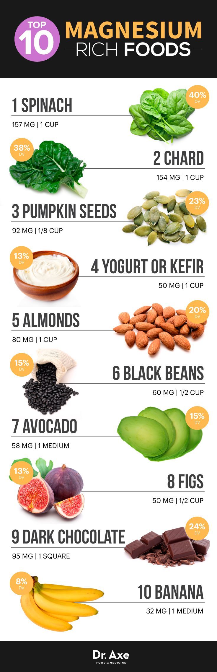 Top 10 Magnesium Foods Infographic Chart- learn about top 10 food chart enrised with Magnesium. Magnesium Foods, Magnesium Rich Foods, Food Infographic, Food Charts, Healing Food, Diet Keto, Health Nutrition, Health Remedies, Healthy Eats