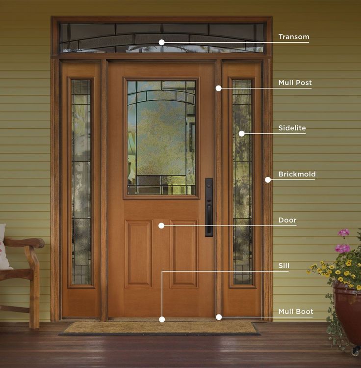 the parts of a front door