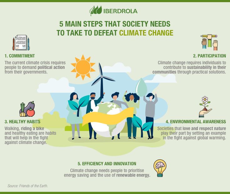 people standing around a green globe with the words 5 main steps that society needs to take to