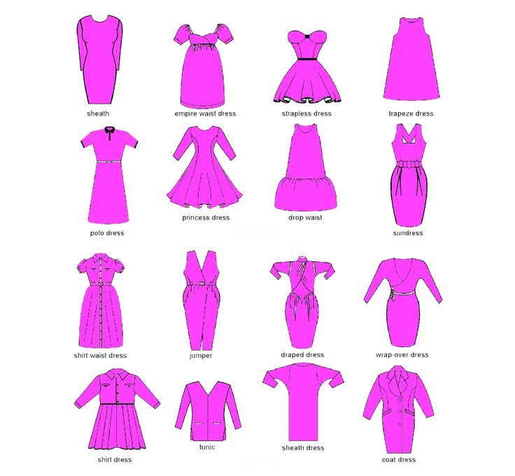 types of dresses chart - Google Search Types Of Dresses Chart, Types Of Dresses Styles, Dress Styles Chart, Dress Style Names, Style Names, Different Types Of Dresses, Casual Attire For Women, Below The Knee Dresses, Dresses By Pattern