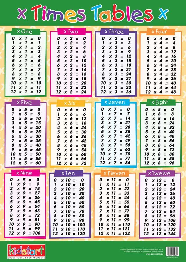 D84f62036c5e17d64af2f408542250b45ca5500f D84 | Times table chart, 6 ...