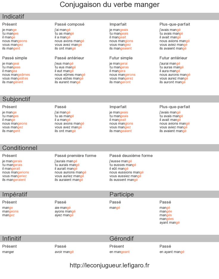 a table with different types of words and numbers on it, including the names of each language