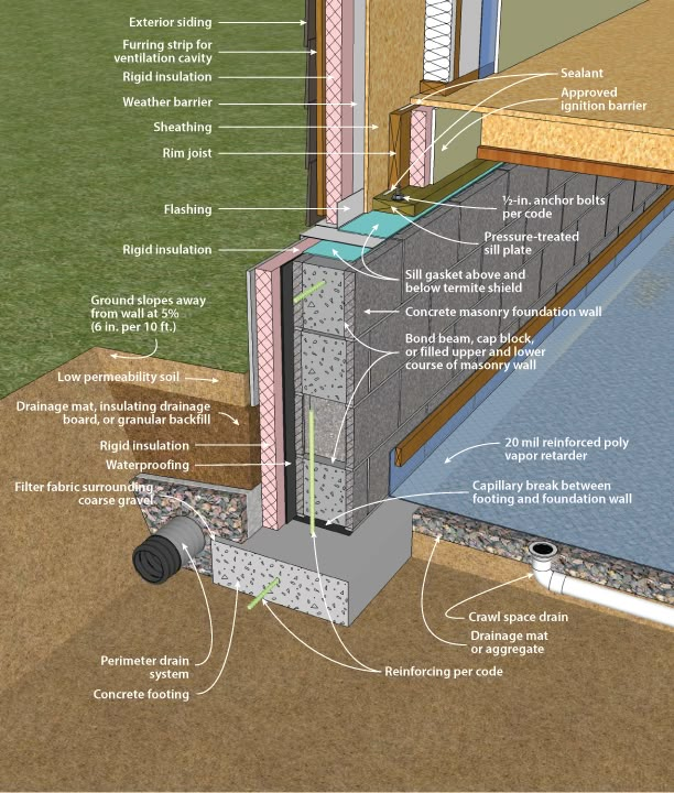 figure 3-16 House Construction Diy, Framing Construction, Building ...